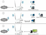 access-point-wireless-n300-tp-link-tl-wa801n-pasmo-24-ghz