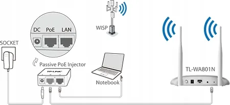 access-point-wireless-n300-tp-link-tl-wa801n-wbudowany-modem-brak-modemu