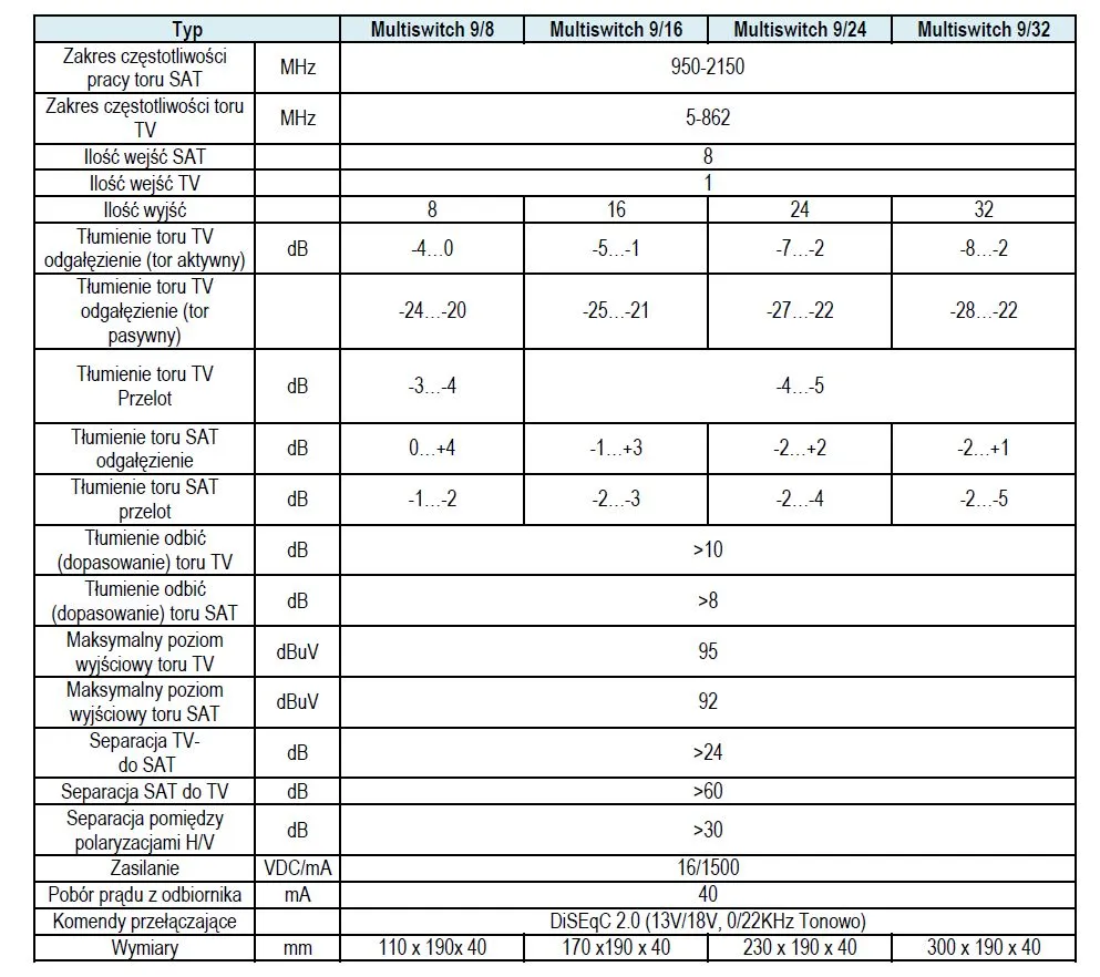 multiswitch-tt-9-8-kaskadowy-telkom-telmor