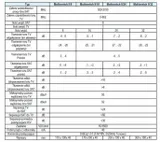 multiswitch-tt-9-16-kaskadowy-telkom-telmor-stan-nowy