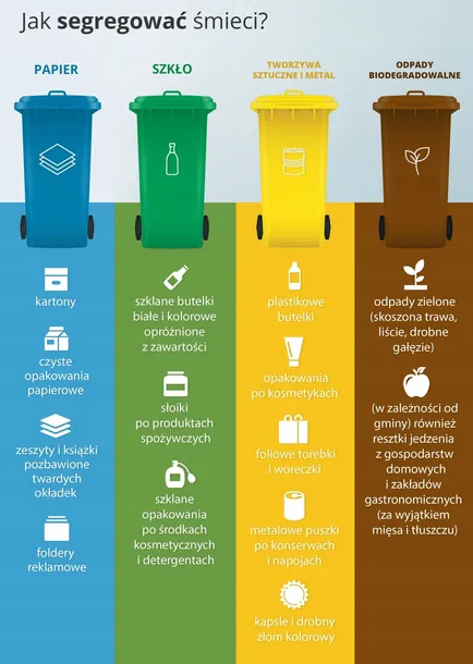 worki-na-smieci-35l-do-segregacji-50szt-plastik-stan-nowy