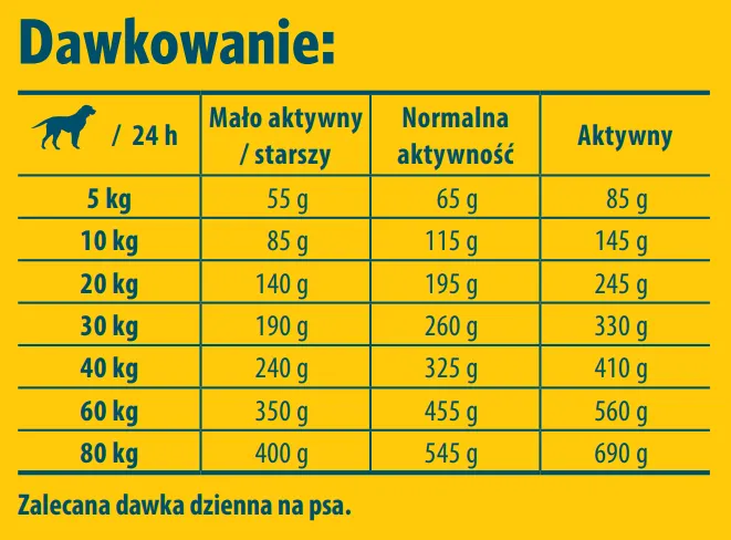josera-sensiplus-15kg
