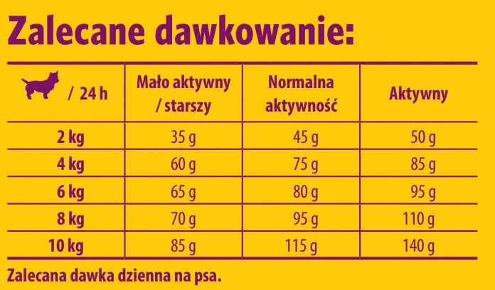 josera-mini-deluxe-15kg