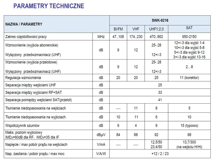 swk-9216-multibas-telkom-telmor-marka-telkom-telmor