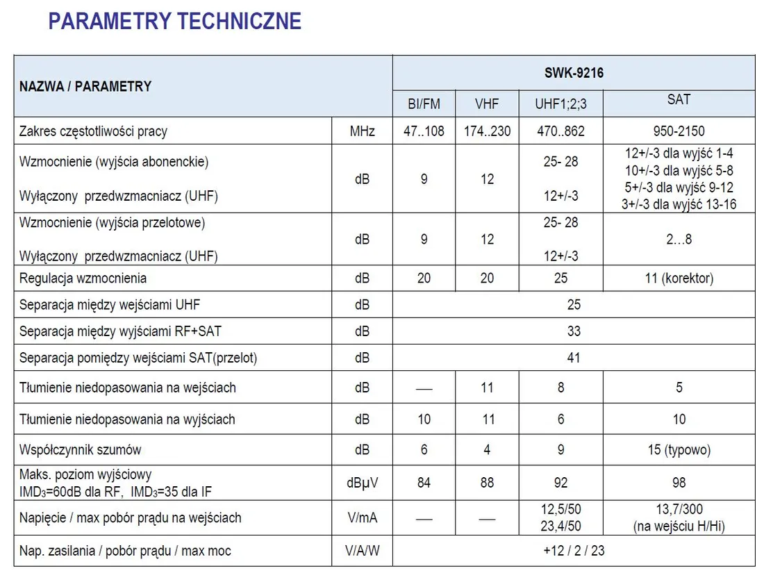 swk-9216-multibas-telkom-telmor