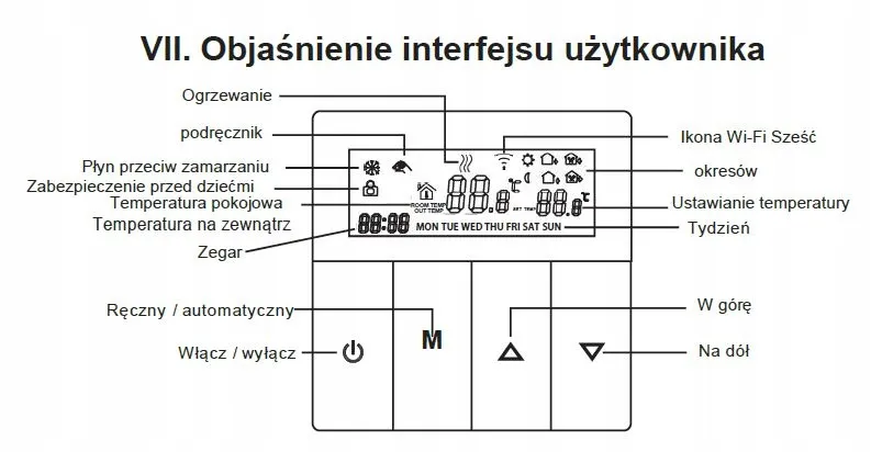 sterownik-do-pieca-gazowego-termostat-regulator-te