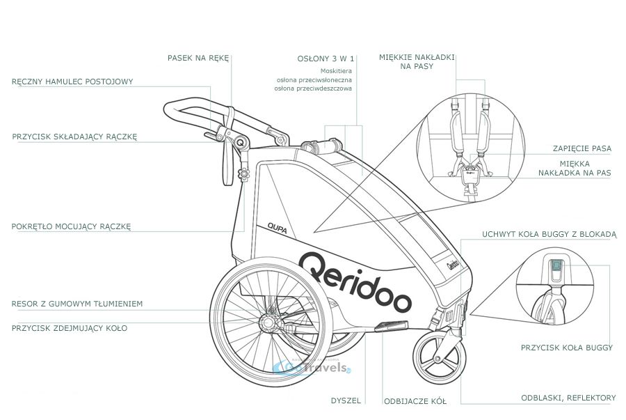 przyczepka-rowerowa-wozek-qeridoo-qupa-2-grey