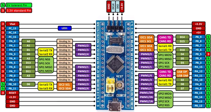 mikrokontroler-stm32-stm32f103c8t6-arm-cortex-m3-stan-nowy
