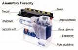 akumulator-unibat-b38-6a-6v-13ah-java-junak-shl-stan-nowy