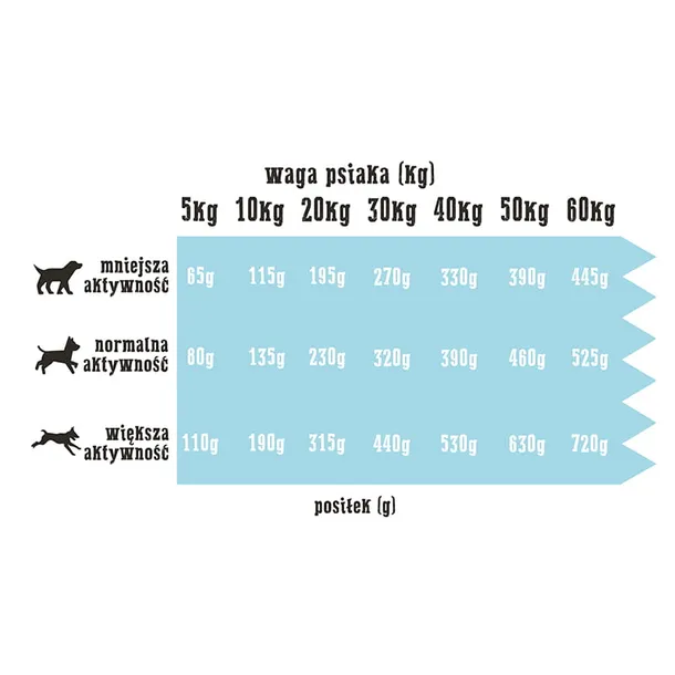 wiejska-zagroda-bialoryby-2kg-waga-produktu-do-2-kg