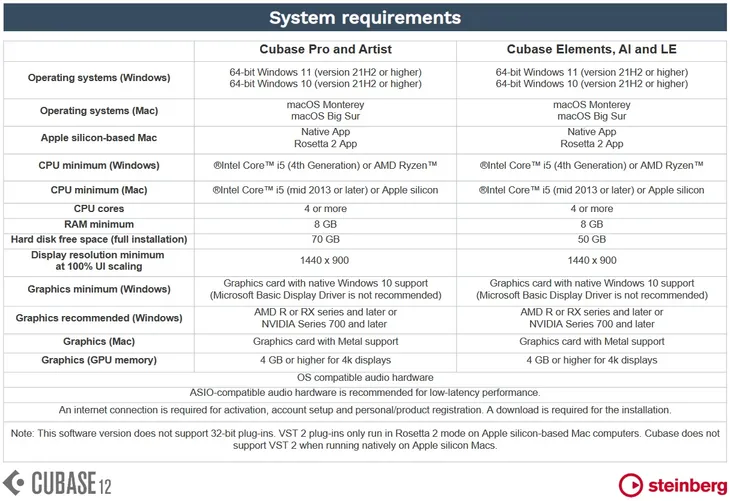 steinberg-cubase-pro-12-oprogramowanie-daw-rodzaj-brak-informacji