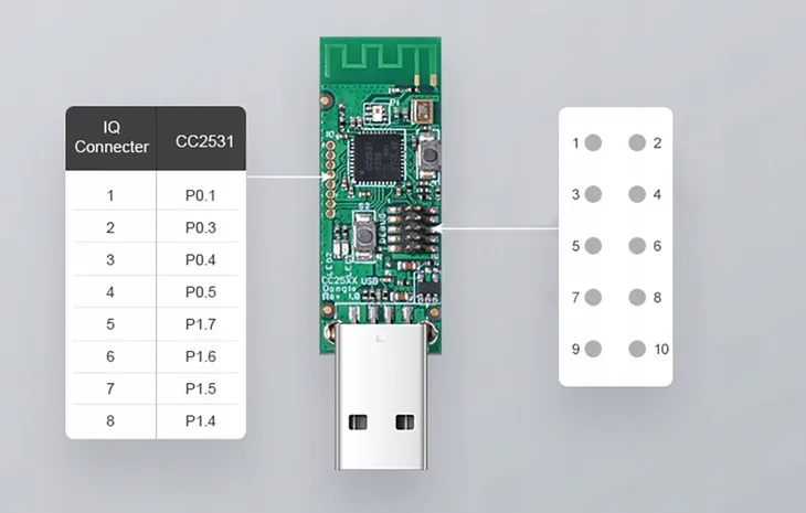 bramka-zigbee-cc2531-usb-zigbee2mqtt-homeassistant-zasilanie-sieciowe