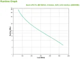 zasilacz-ups-apc-br900mi-producent-apc
