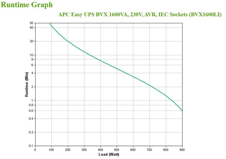 zasilacz-ups-apc-bvx1600li-producent-apc