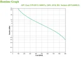 zasilacz-ups-apc-bvx1600li-producent-apc