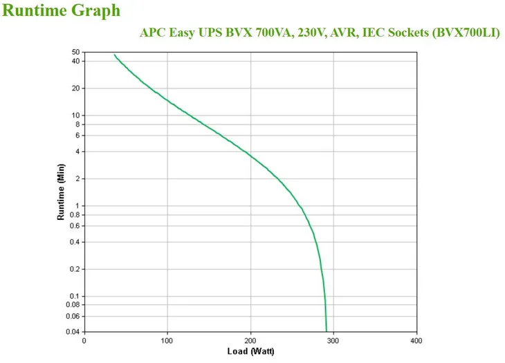 zasilacz-ups-bvx700li-producent-apc
