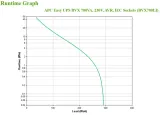zasilacz-ups-bvx700li-producent-apc