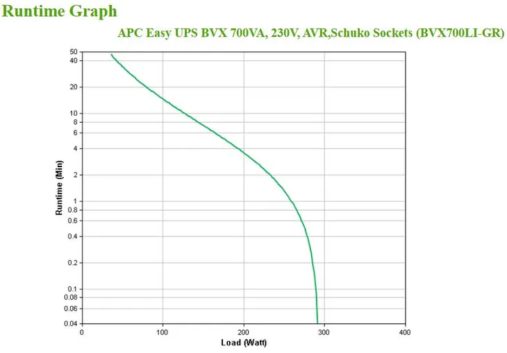 zasilacz-ups-apc-bvx700li-gr-producent-apc