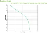 zasilacz-ups-apc-bvx700li-gr-producent-apc