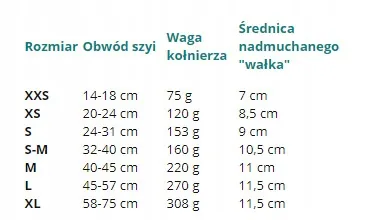kolnierz-dla-psa-m-40-45-cm-dmuchany-stan-nowy