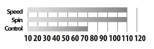 donic-schildkrot-carbotec-3000-marka-donic-schildkrot