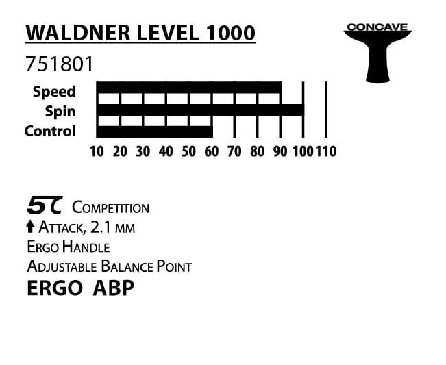 donic-schildkrot-waldner-1000-marka-donic-schildkrot-stan-nowy