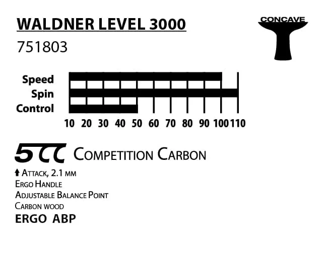 donic-schildkrot-waldner-3000-marka-donic-schildkrot-stan-nowy
