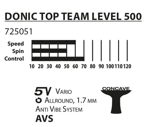donic-schildkrot-top-team-500-stan-nowy