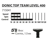 donic-schildkrot-top-team-400-stan-nowy