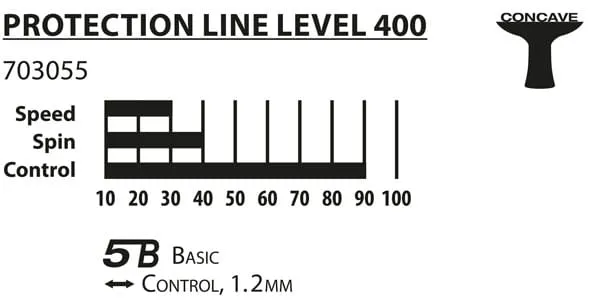 donic-schidlkrot-protection-s400-marka-donic-schildkrot