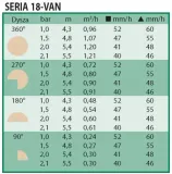 dysza-rain-bird-van-18-43m-do-55m