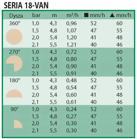dysza-rain-bird-van-18-43m-do-55m