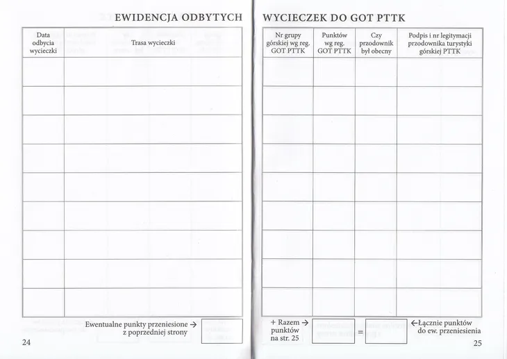 ksiazeczka-got-pttk-wydawnictwo-inne
