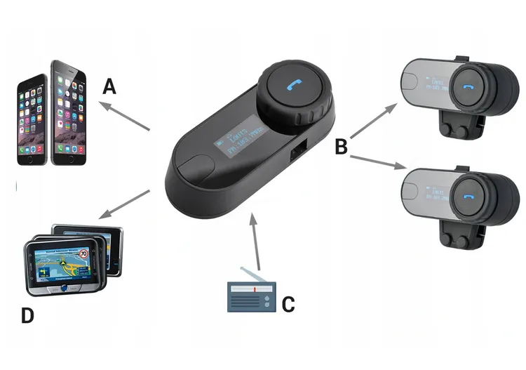interkom-bluetooth-freedconn-t-com-sc-v3-pro-lcd