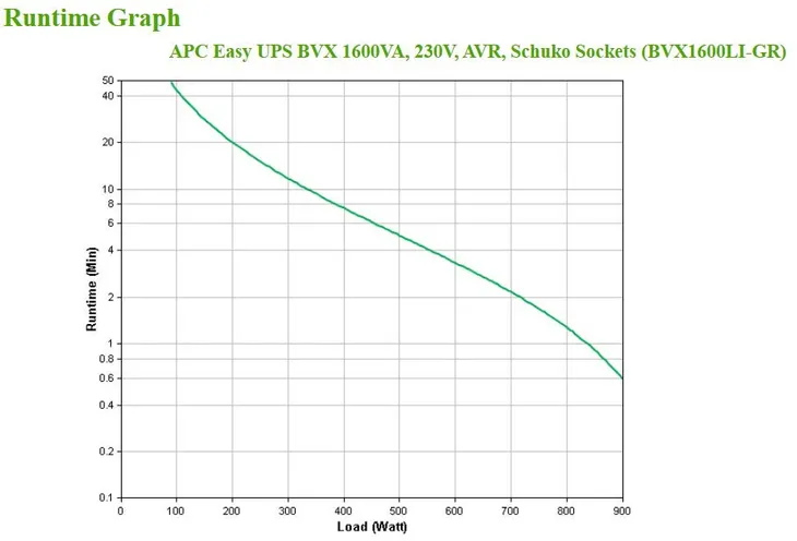 zasilacz-ups-apc-bvx1200li-gr-producent-apc
