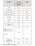 aliness-witamina-b-complex-b-15-methyl-kompleks
