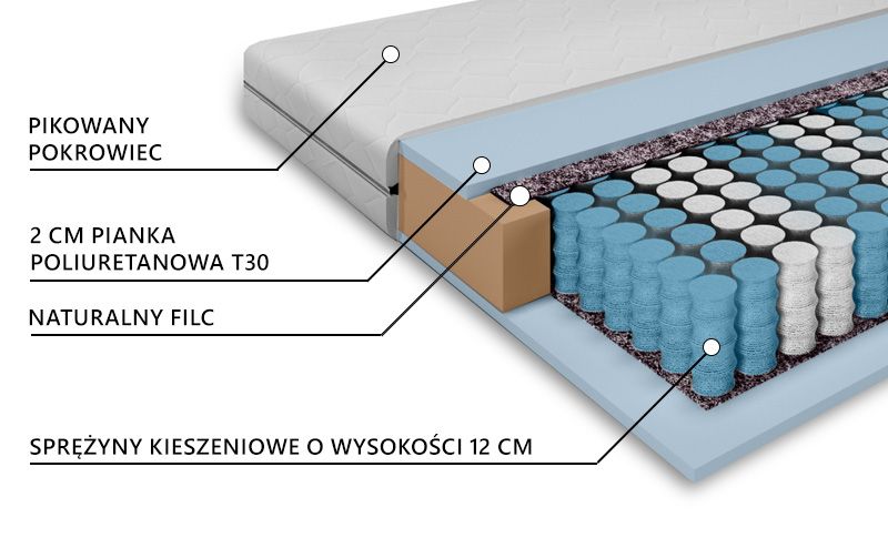 lozko-tapicerowane-monos-podnoszone-160x200-z-materacem-kieszeniowym