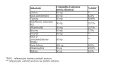 aliness-witamina-b-complex-b-50-x-100-vege-kaps