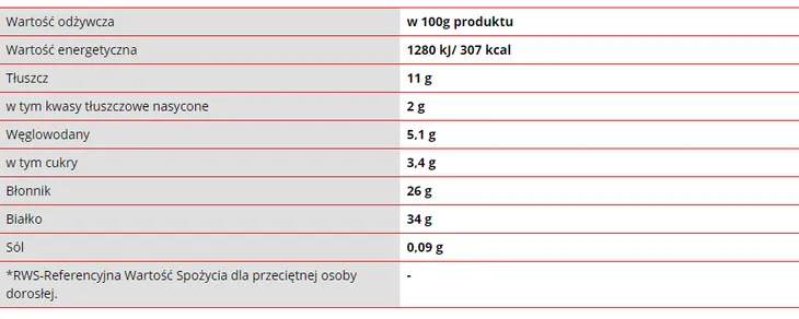 ostropest-plamisty-150g