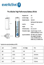 bateria-lr06-aa-everactive-pro-4bl