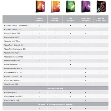 adobe-master-collection-cs5-5-licencja-klucz-windows-rodzaj-box