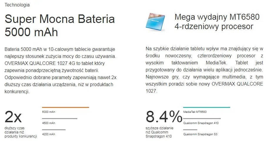 tablet-101-4g-lte-e-learning-praca-zdalna