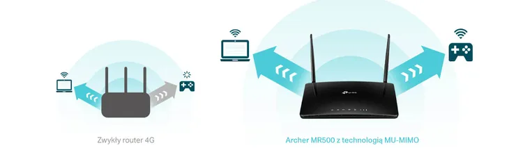 router-tp-link-archer-mr500-standard-pracy-portow-lan-10-100-1000-mbps