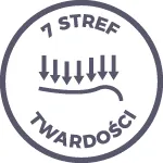 sembella-modulia-aero-140-x-200-wysokosc-materaca-21-cm