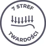 sembella-modulia-aero-140-x-200-wysokosc-materaca-21-cm