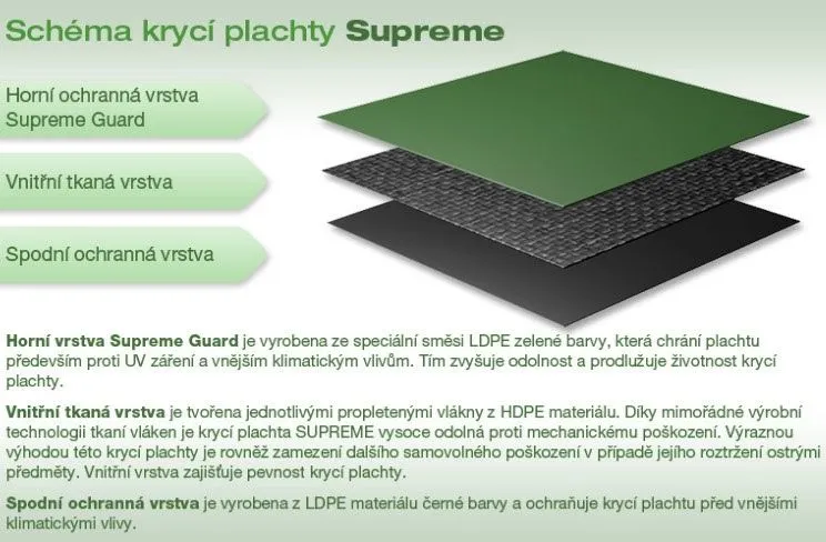 plandeka-do-basenow-457-m-supreme