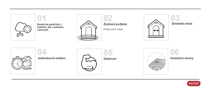 psia-buda-keter-material-tworzywo-sztuczne
