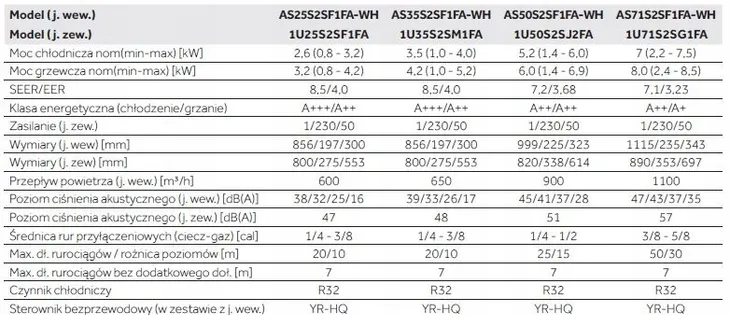 klimatyzator-haier-flexis-plus-as71s2sf1fa-wh-stan-nowy-sterowanie-na-pilot