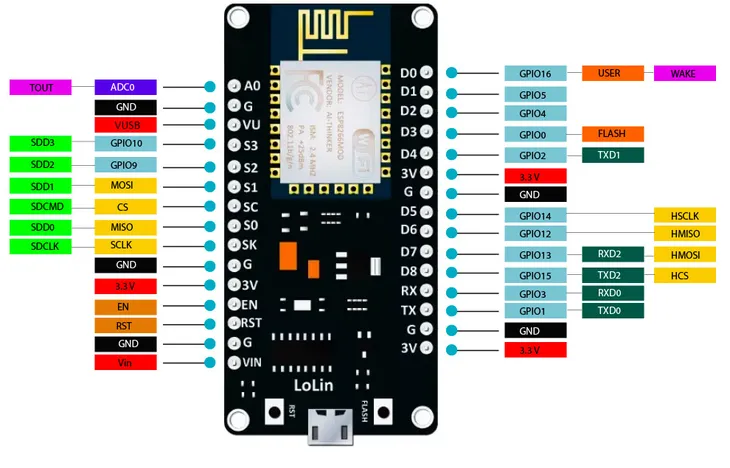 modul-wifi-esp8266-nodemcu-v3-iot-stan-nowy
