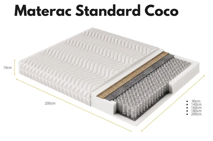 materac-standard-coco-pocket-7-stref-rodzaj-materaca-sprezynowe-kieszonkowe